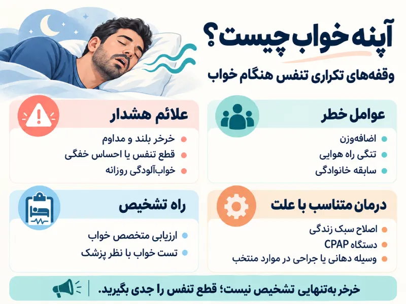 درمان آپنه خواب