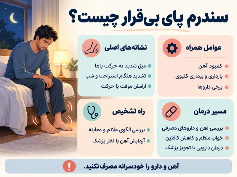 درمان سندرم پای بی قرار