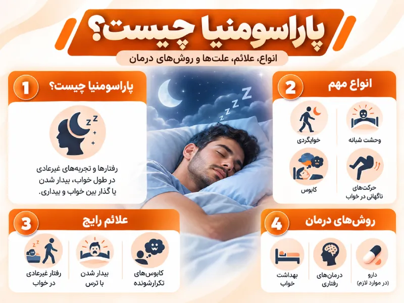 پاراسومنیا
